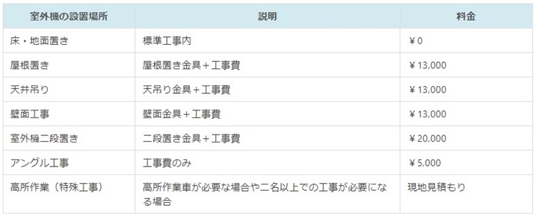 エアコンのオプション工事