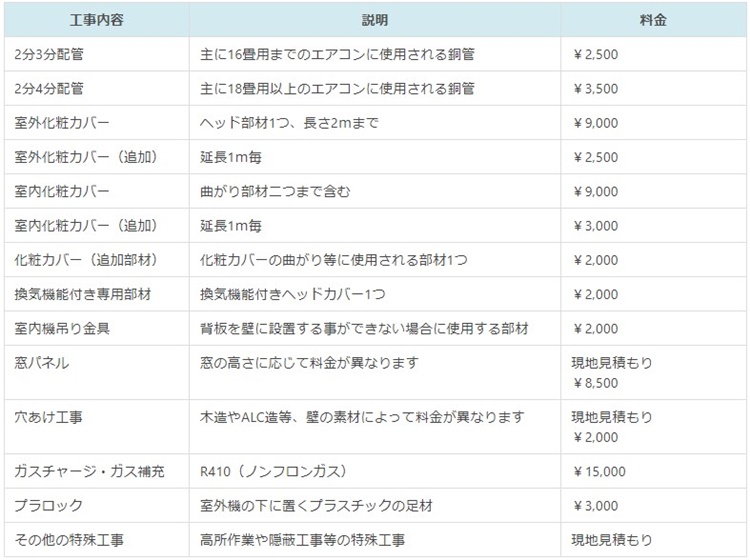 エアコンの追加工事